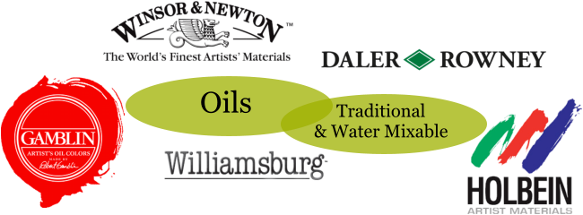 Oils Traditional  & Water Mixable